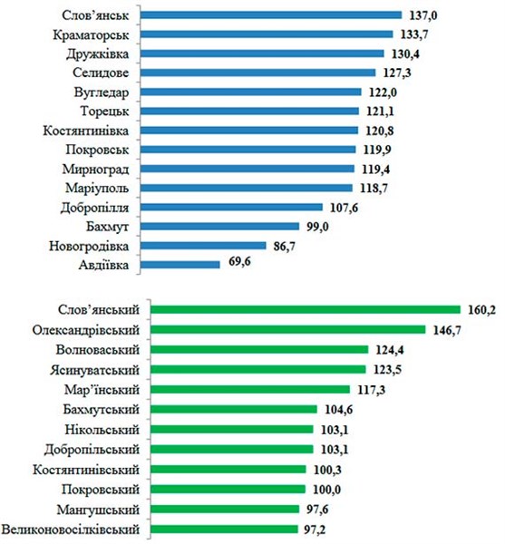 Цифра дня. Славянск опередил все города Донецкой области по уровню оплаты услуг ЖКХ 