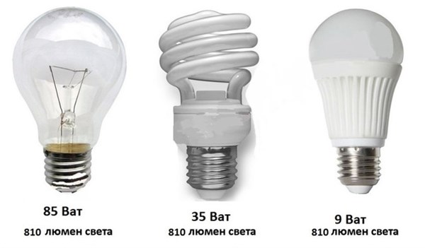 Эффективность замены освещения на LED-лампы	