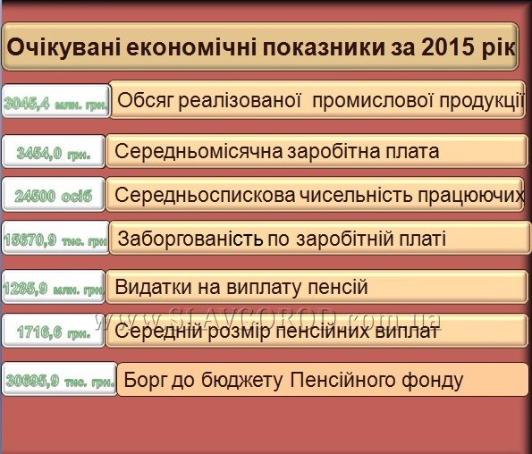 Какой будет средняя зарплата в Славянске в 2016 году