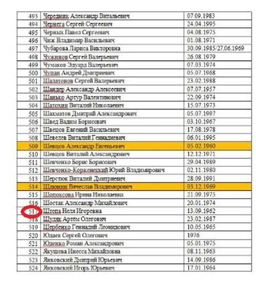 Если верить спискам нардепа Надежды Савченко, "ДНР" внесла в перечень на обмен пленными бывшего городского голову Славянска Нелю Штепу